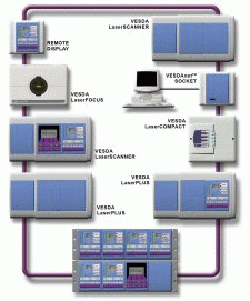 VESDAnet 02